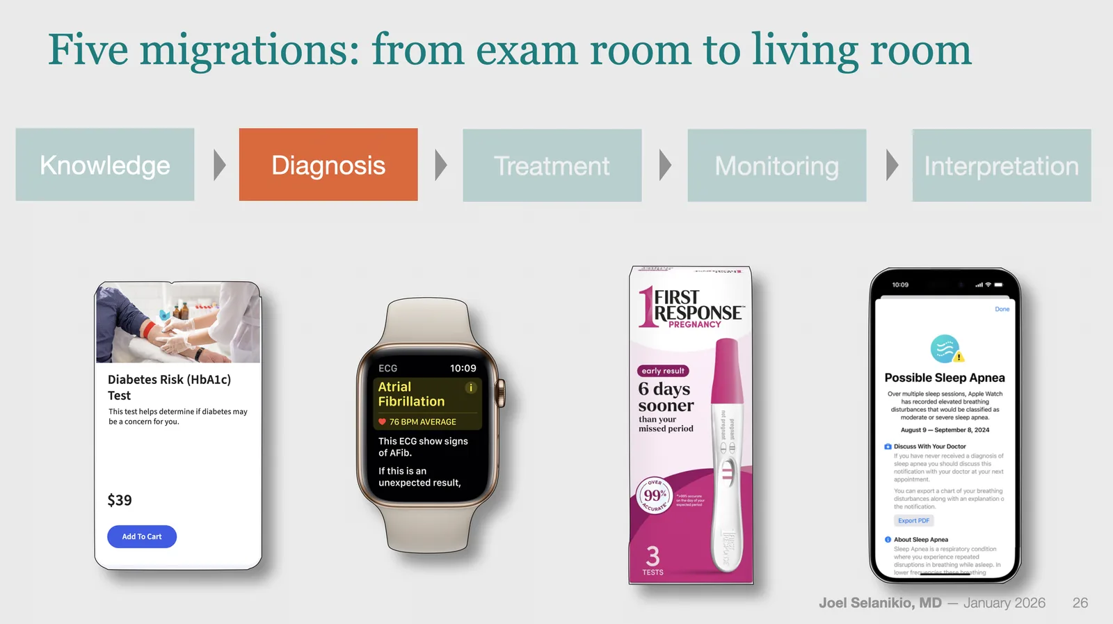 Five Migrations diagram showing consumer diagnosis devices and apps