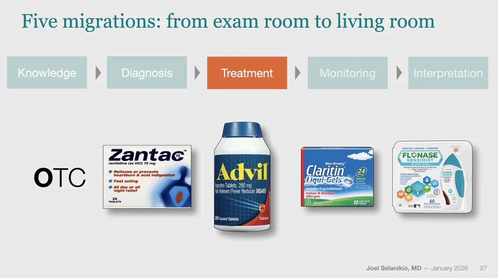 Five Migrations diagram showing over-the-counter treatment products