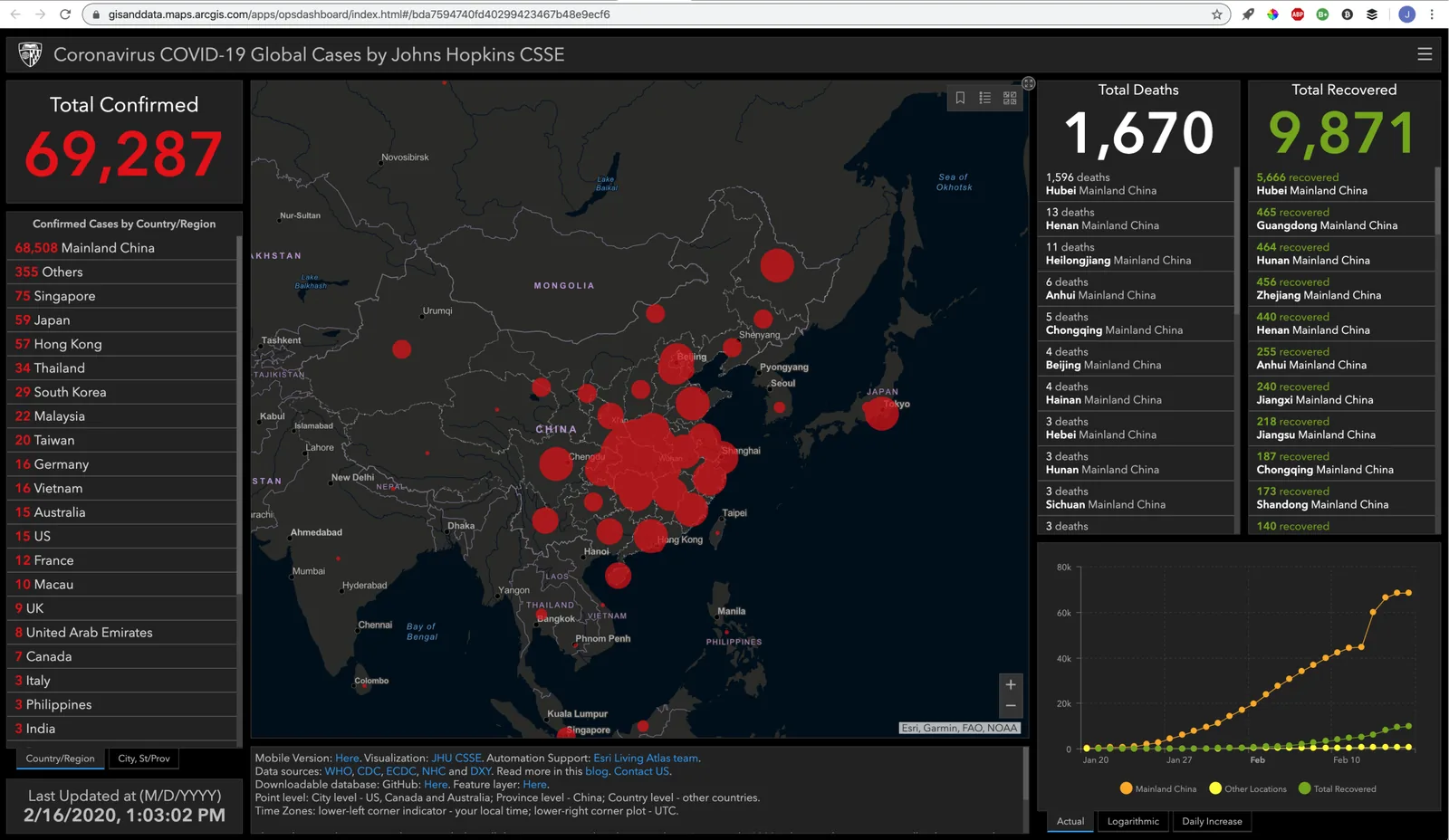 Early COVID-19 case dashboard showing clusters in China
