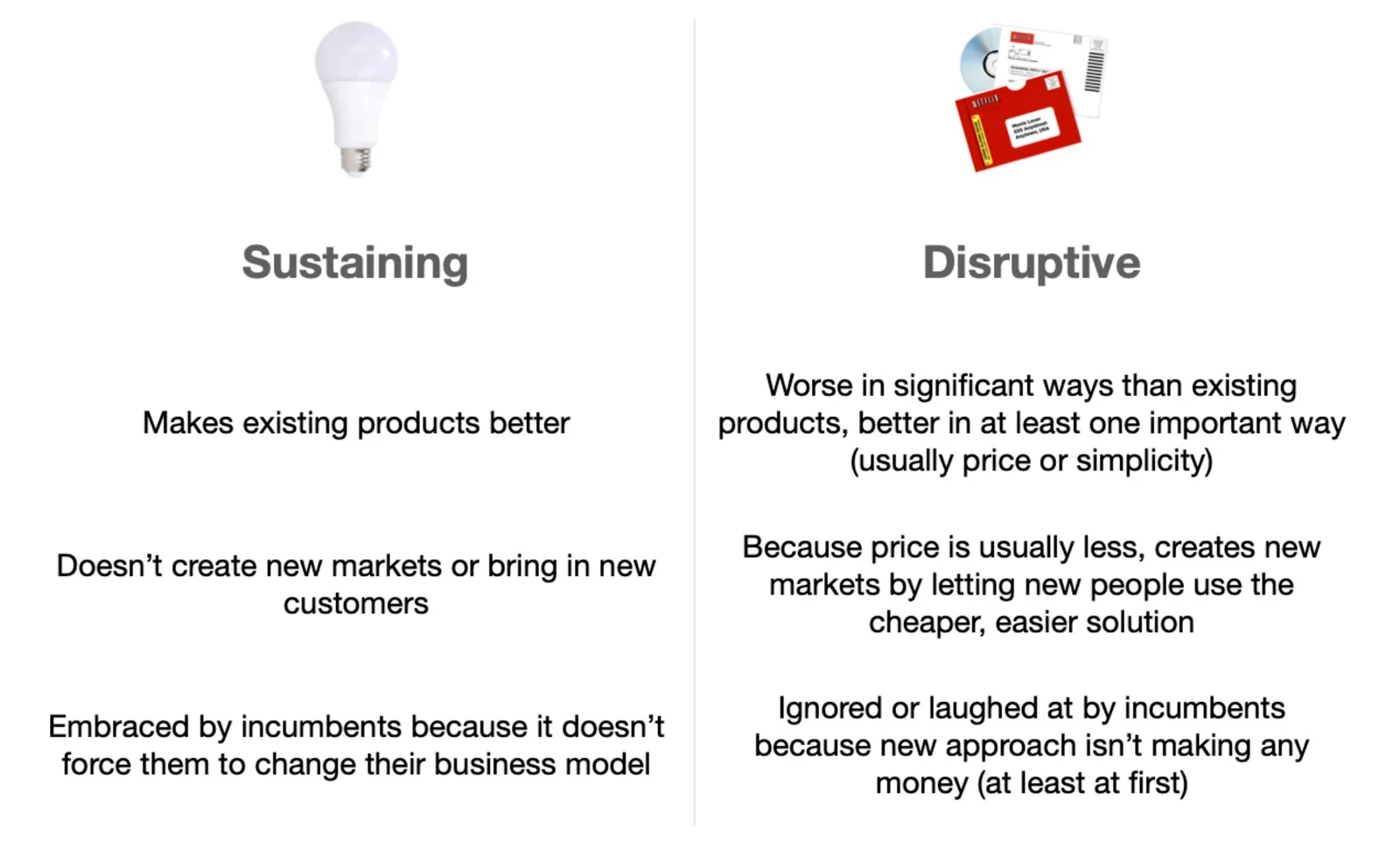 Comparison of sustaining and disruptive innovation
