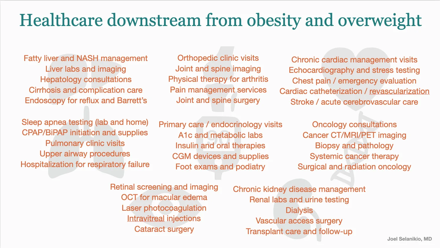 Diagram listing downstream medical services related to obesity and overweight
